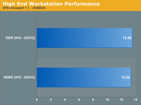 High End Workstation Performance